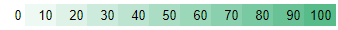 percentile gradient